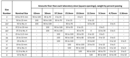 Astm Stone Size Chart