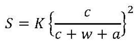 What is Water Cement Ratio? – Guide With Free Calculator 1