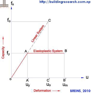 STRENGTH_REDUCTION